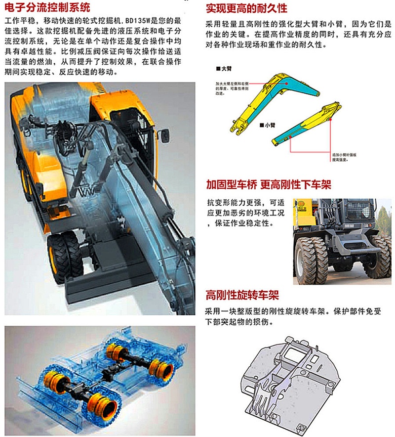 寶鼎BD135W輪式挖掘機