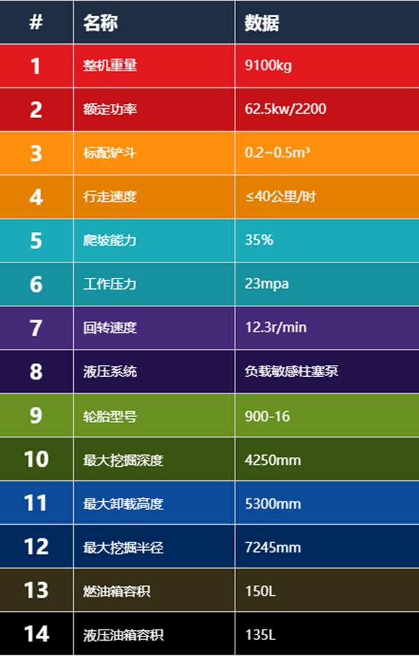 寶鼎BD105W輪式挖掘機主要參數