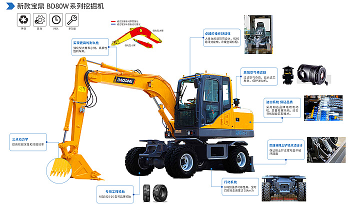 寶鼎輪式挖掘機BD80W型號