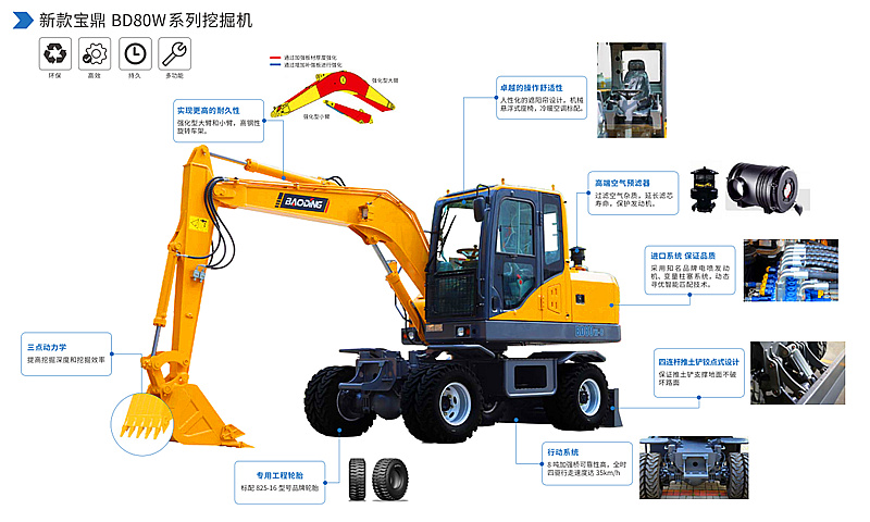 寶鼎BD80W小型輪式挖掘機