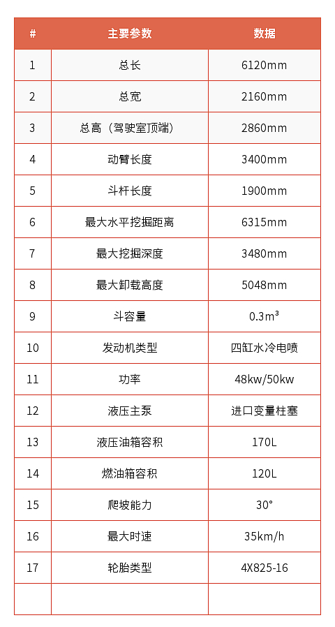 BD80W輪挖參數