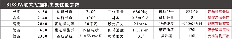 寶鼎輪式挖掘機參數 