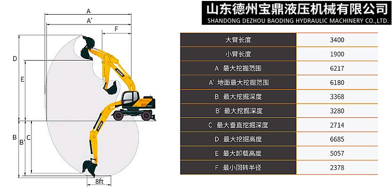 寶鼎BD80W輪式挖掘機型號工作參數