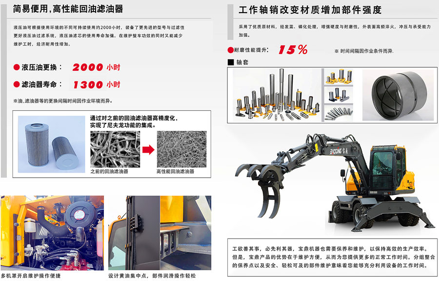 寶鼎新款抓木機部件展示