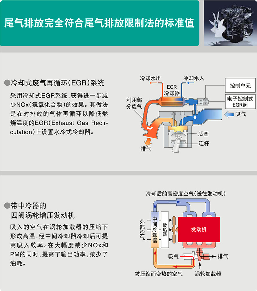 寶鼎120抓木機強勁環保動力部件