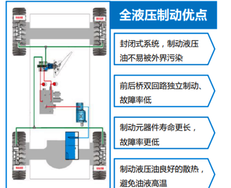 液壓行走輪挖