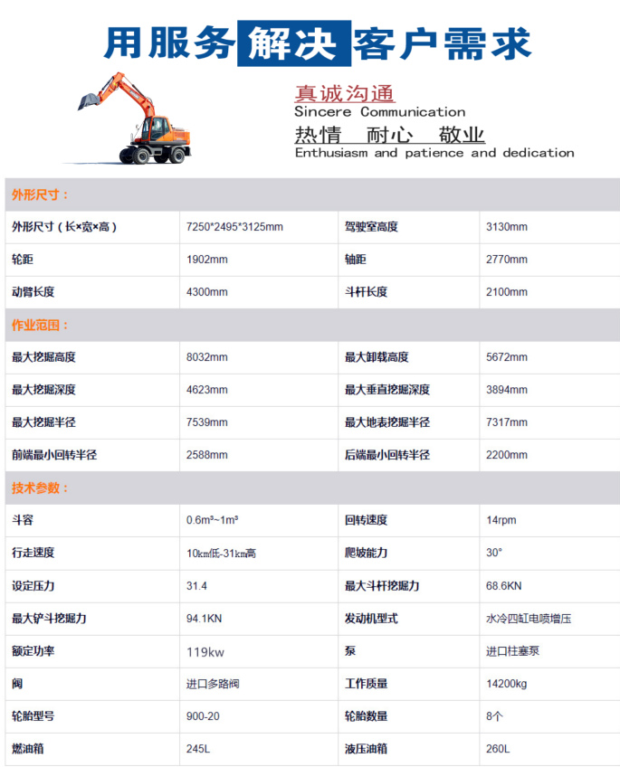 150輪式挖掘機參數