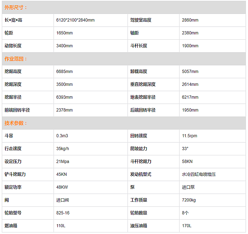 寶鼎輪式挖掘機參數表