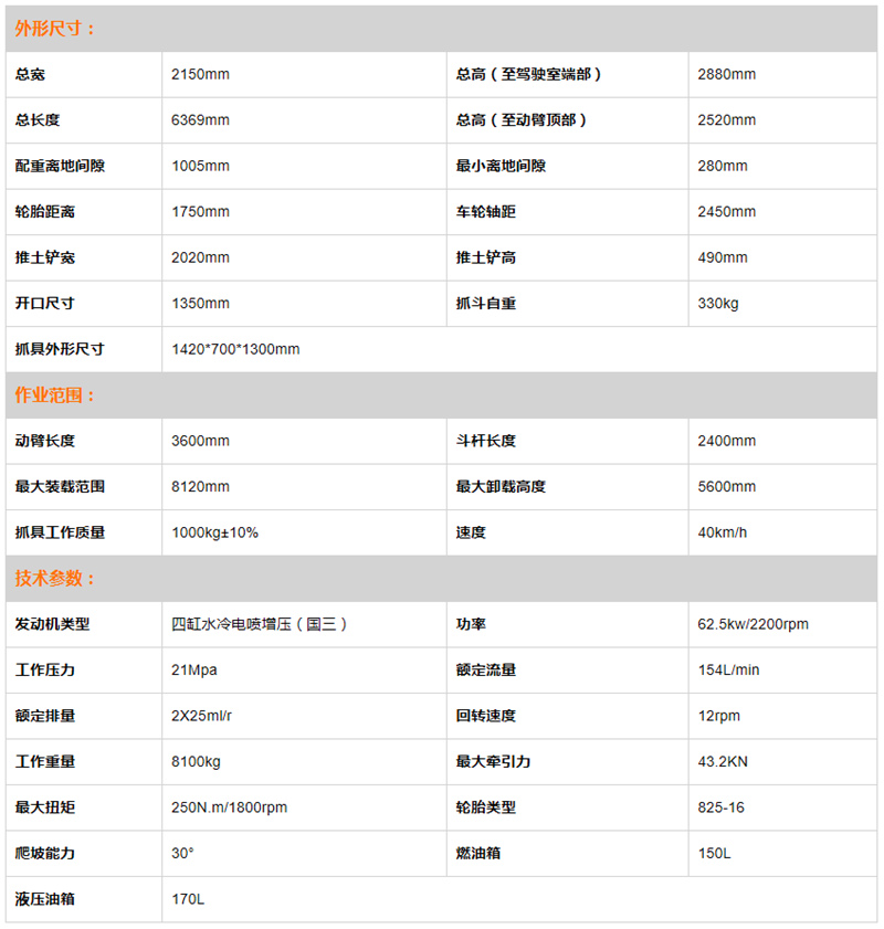 BD95W新款抓木機參數圖