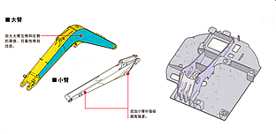 優(yōu)化工作裝置平臺(tái)堅(jiān)固可靠